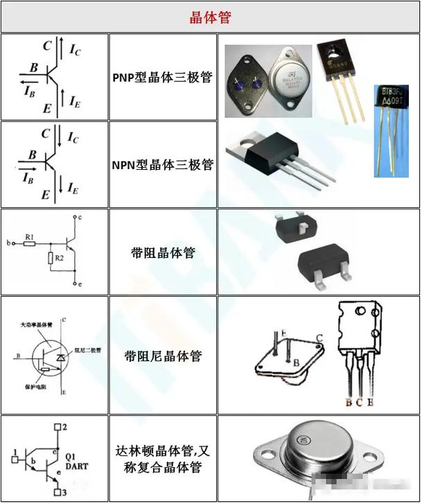 电子元器件大全 电子爱好者的必备配件指南